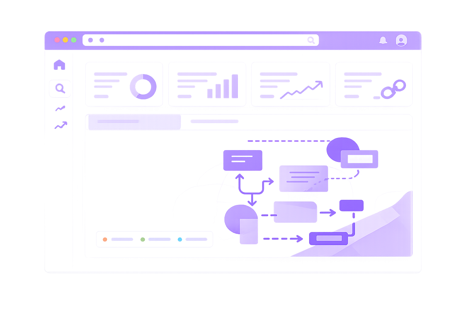 Content Engine Maturity Model